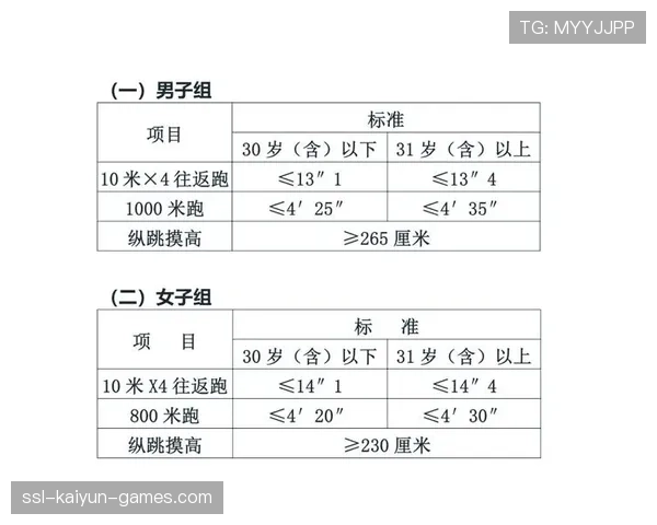 国家体能研究院发布青少年体能测试新方案，青少年体能测评